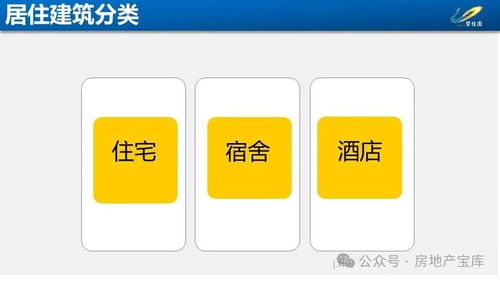 房地产基础知识及产品介绍培训