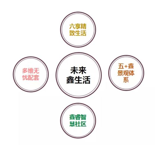 未来鑫生活 鑫苑置业用智能科技引领住宅未来