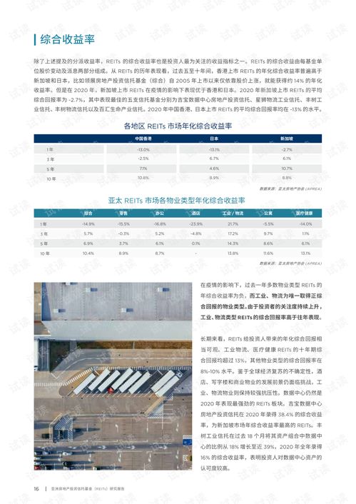 亚洲房地产投资信托基金 reits 研究报告.pdf