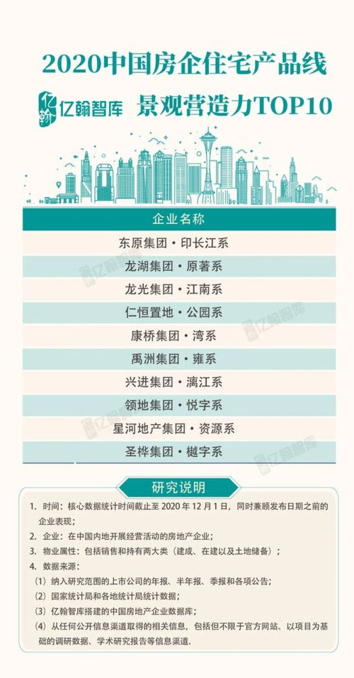 重磅 2020中国房地产超级产品力top100研究成果发布