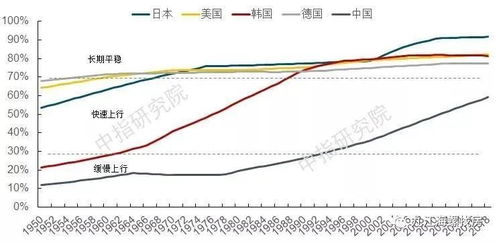 14.12亿人,城镇化率63.89 ,房地产市场空间仍在