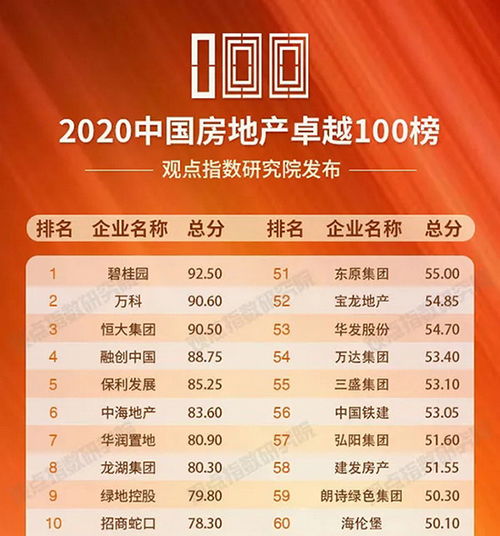 碧桂园签约犀牛云 助力2020房地产行业,市场与产品距离的弥合