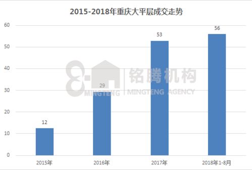 楼市分析 | 解读大平层密码 什么才是买房关键？