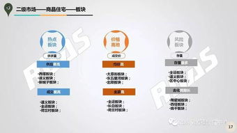 沈阳房地产3月市场报告 商品住宅涨声可见